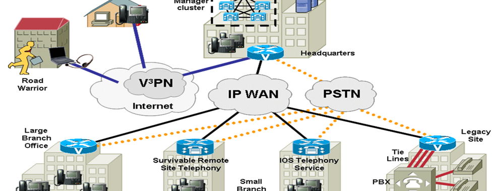 Cocoa Beach VoIP phone system