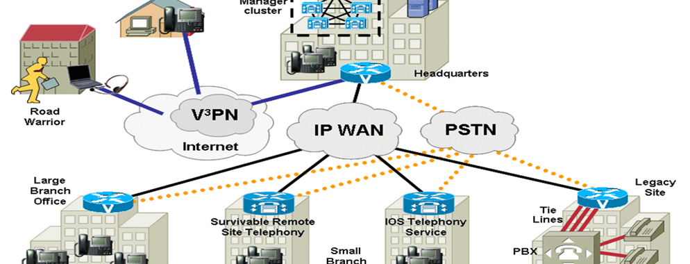 Edgewater VoIP phone system